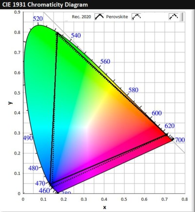 Perovskite: An Introduction to Its Advantages for High Dynamic Range ...