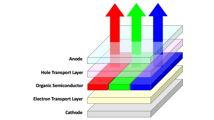 OLED Display Stack