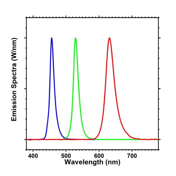 Perovskite Semiconductor Luminescence Spectra