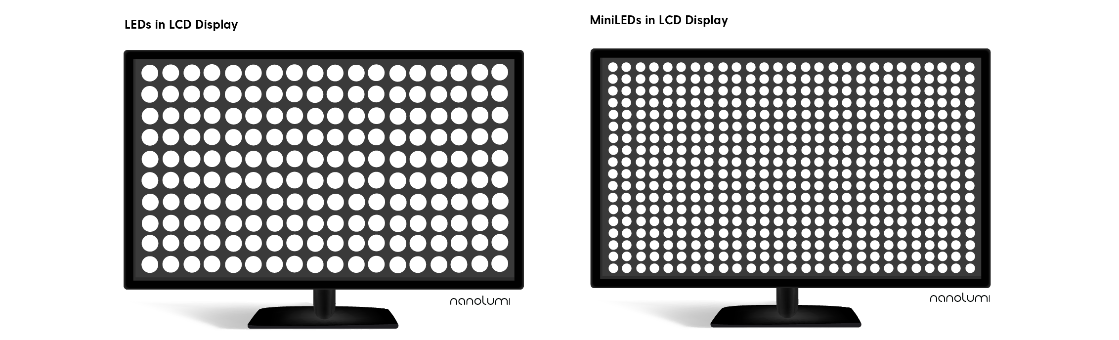 LED and MiniLED Backlight Nanolumi